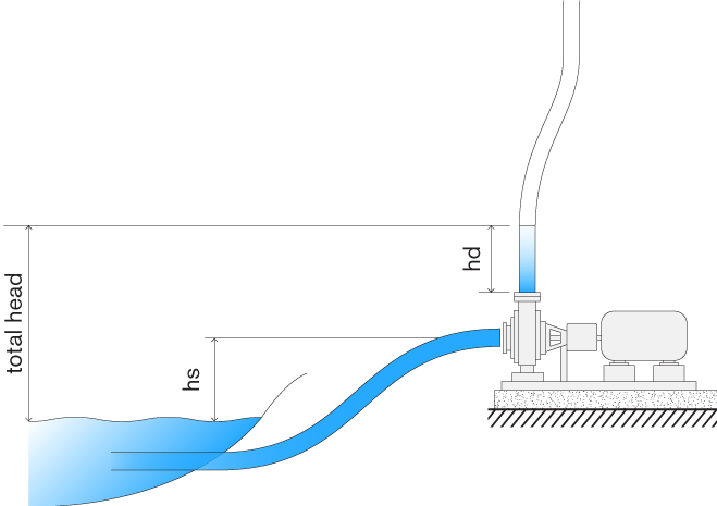 head-pump-head-and-shut-off-head-pressure-explained